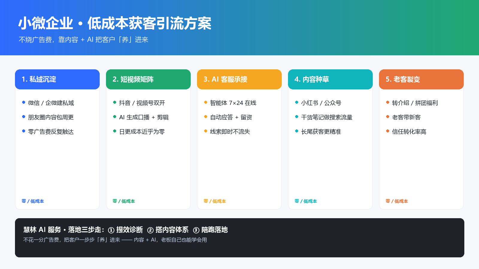 AI 方案案例